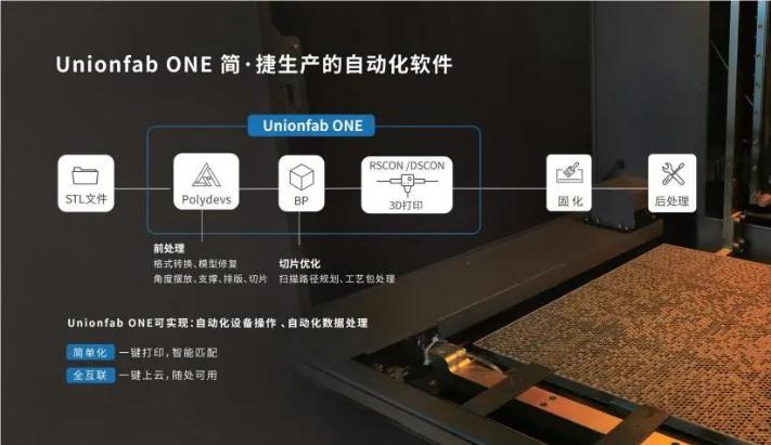 UnionTech专访曲成造物：“曲成万物而不遗”，未来是3D打印机的世界！
