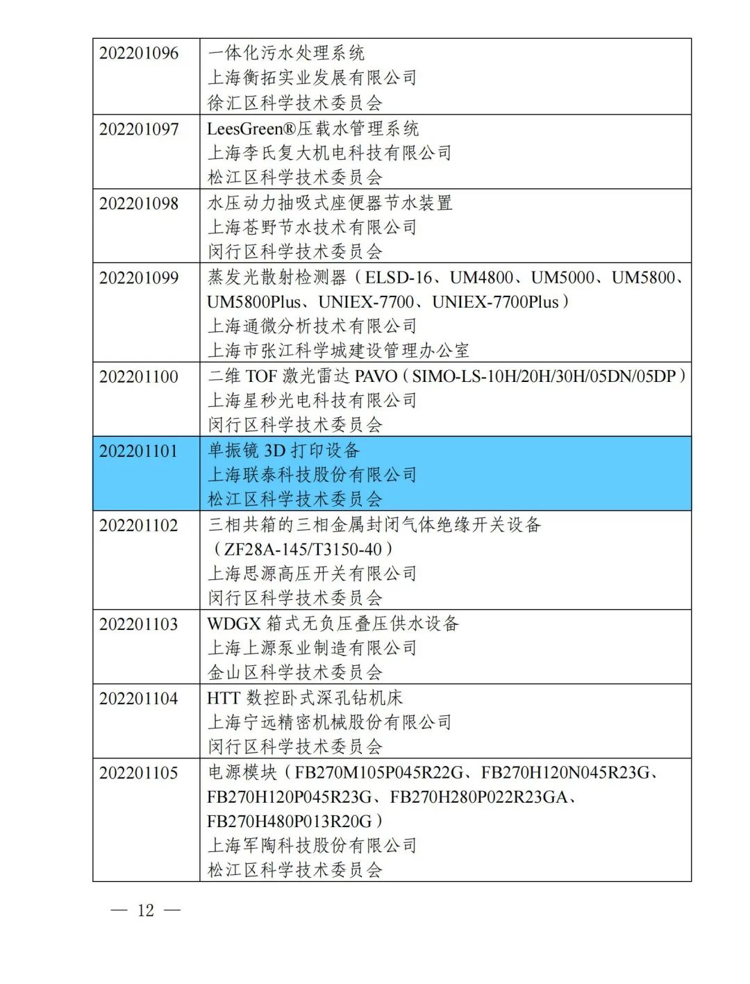 喜报频传！联泰科技连连成功入选2022年度上海市高新技术成果转化项目！