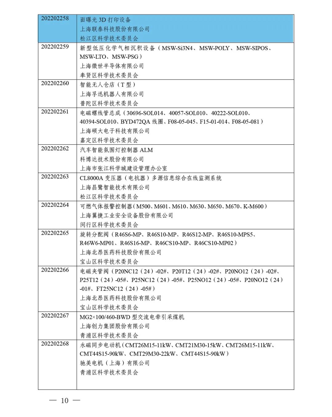 喜报频传！联泰科技连连成功入选2022年度上海市高新技术成果转化项目！