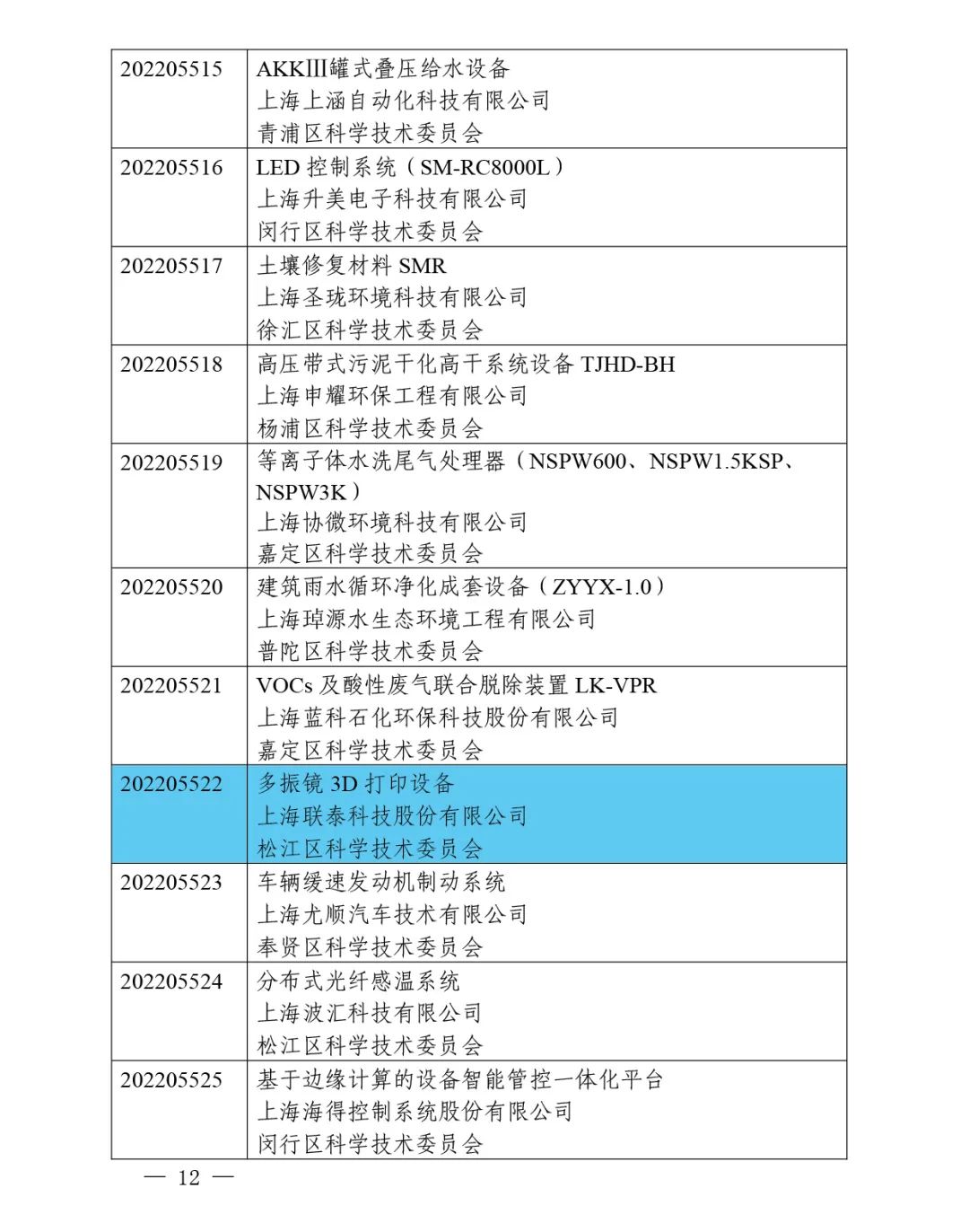 喜报频传！联泰科技连连成功入选2022年度上海市高新技术成果转化项目！