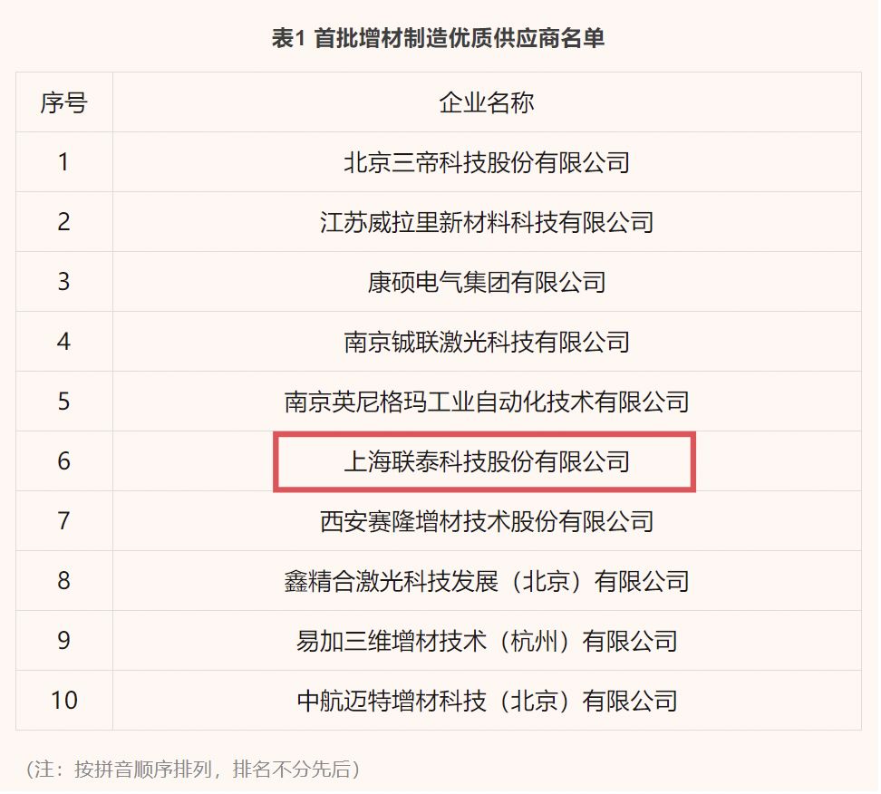欧美强奸网站在线观看 荣誉表彰 | 联泰科技入选增材制造产业联盟首批优质供应商
