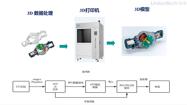 欧美强奸网站在线观看 技术指南 | 3D打印技术之SLA光固化成型技术