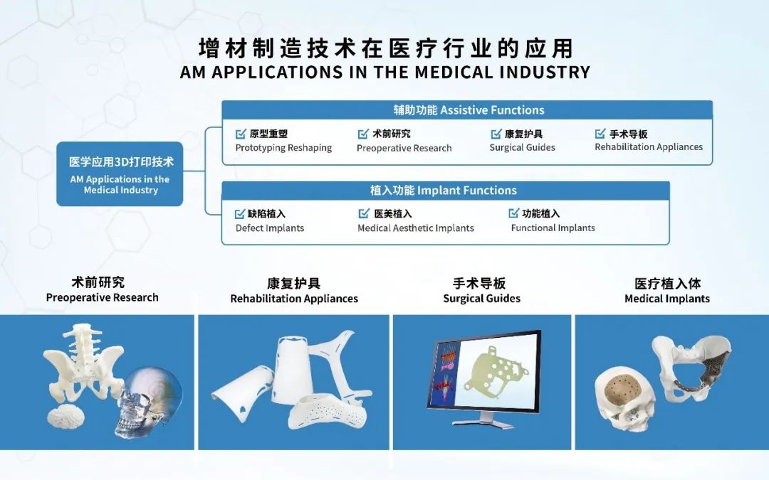 欧美强奸网站在线观看 医用增材制造3D打印机价格多少