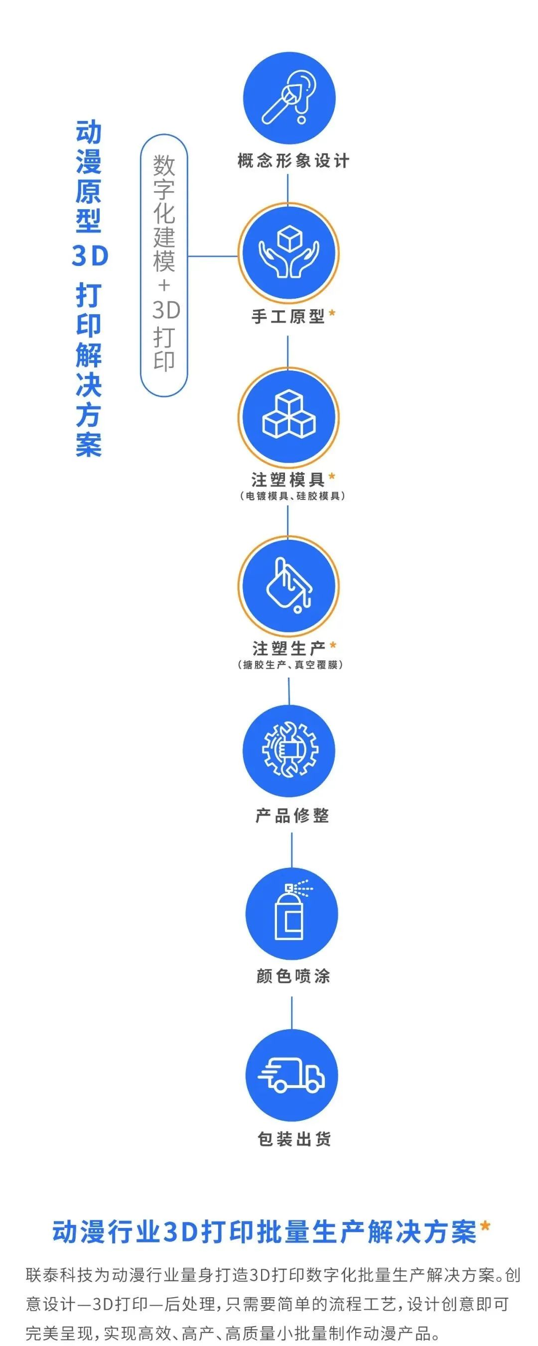 欧美日韩在线观看视频 专访∣动漫手办启航圣地：惠州启航叁维科技