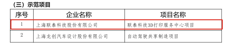 欧美日韩舔阴3p在线 捷报│联泰科技荣获上海市第四批服务型制造示范企业02