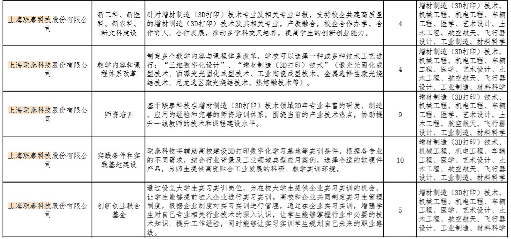 欧美强奸网站在线观看 联泰科技成功入选2020年第一批产学合作协同育人项目02