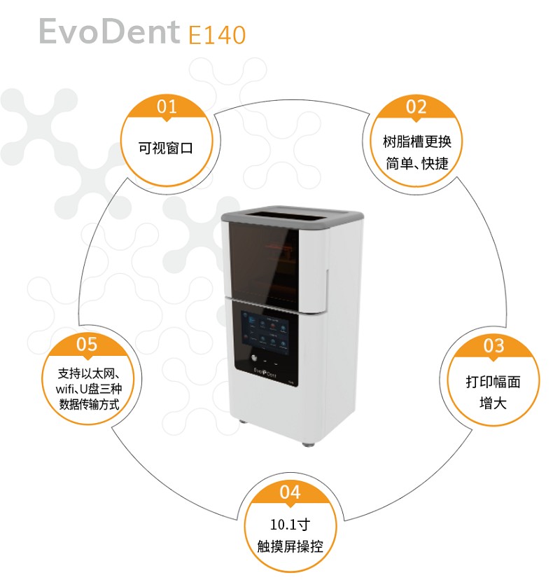 欧美日韩在线观看视频 新品发布！艾沃德E140精确瞄准持续增长的口腔应用市场02